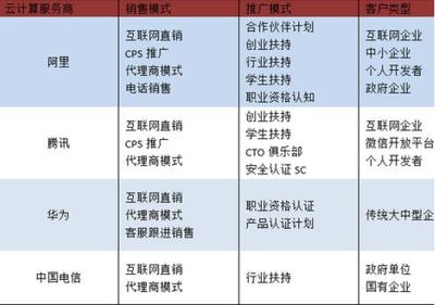 從聯網到上云 互聯網與云計算的交織現象探析